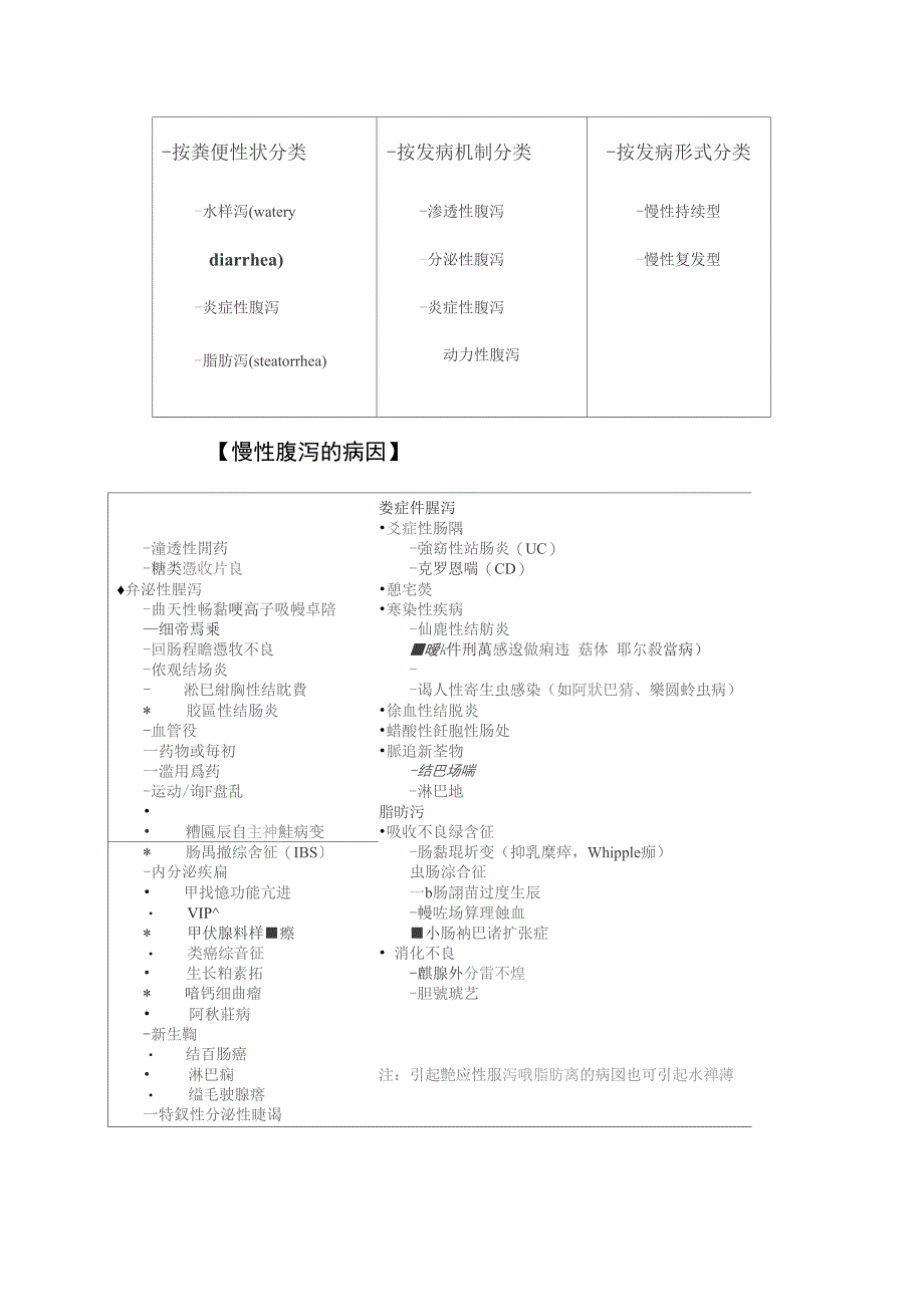 慢性腹泻诊疗指南_第3页