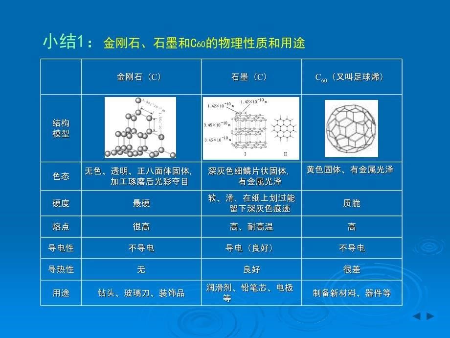 碳和碳的氧化物_第5页