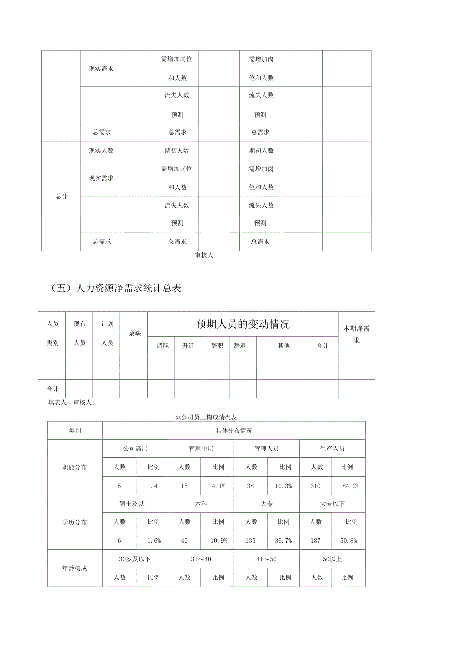 人力资源统计报表模板_第3页