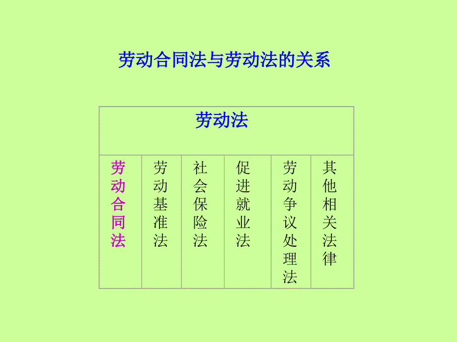 新《劳动合同法》企业操作技巧(PPT 55)_第3页