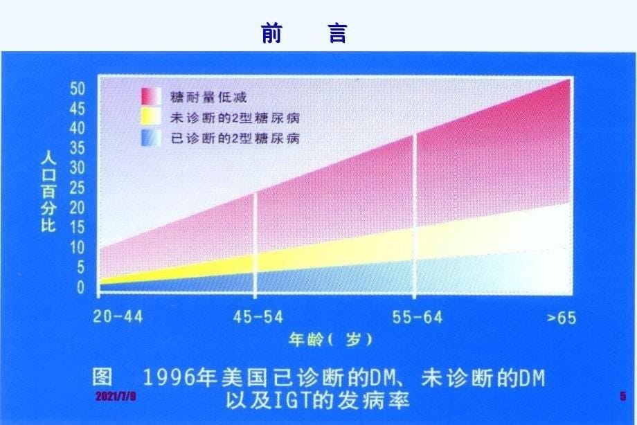 糖尿病与心血管危险控制 课件医学课件教学课件_第5页