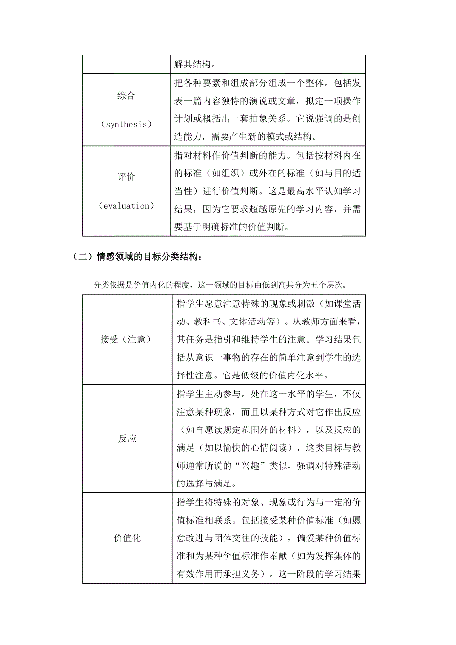 布卢姆的教育目标分类.doc_第2页