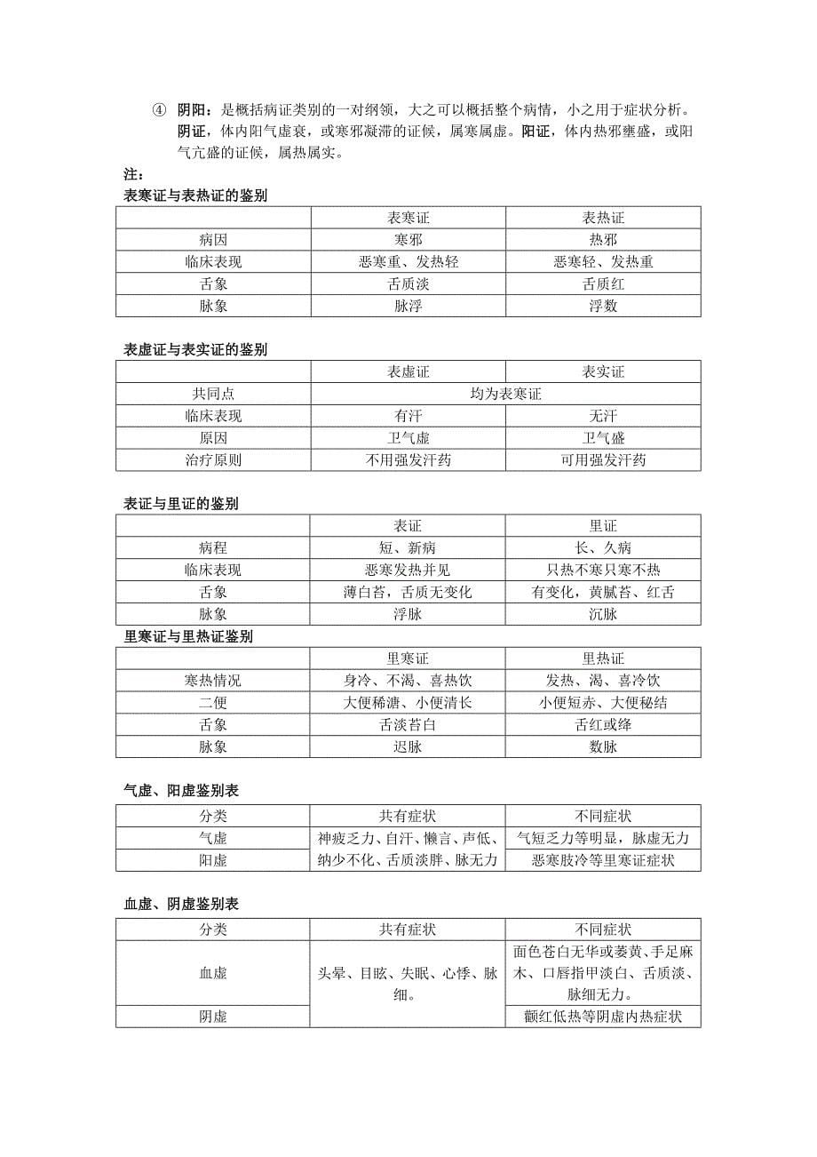 医学复习资料：中医整理_第5页