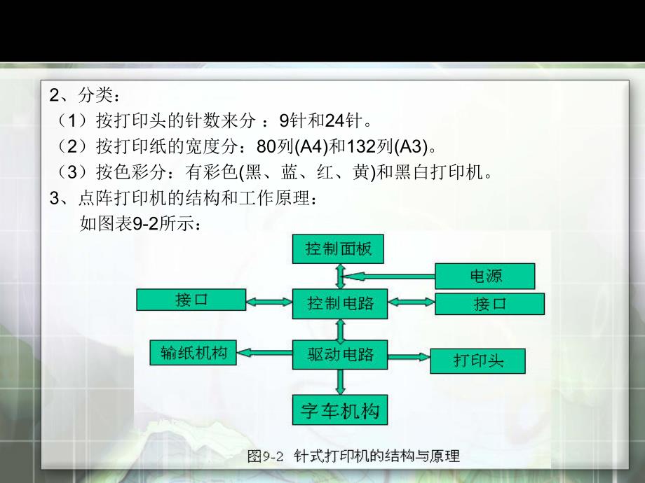 第九章办公设备与数码产品_第4页