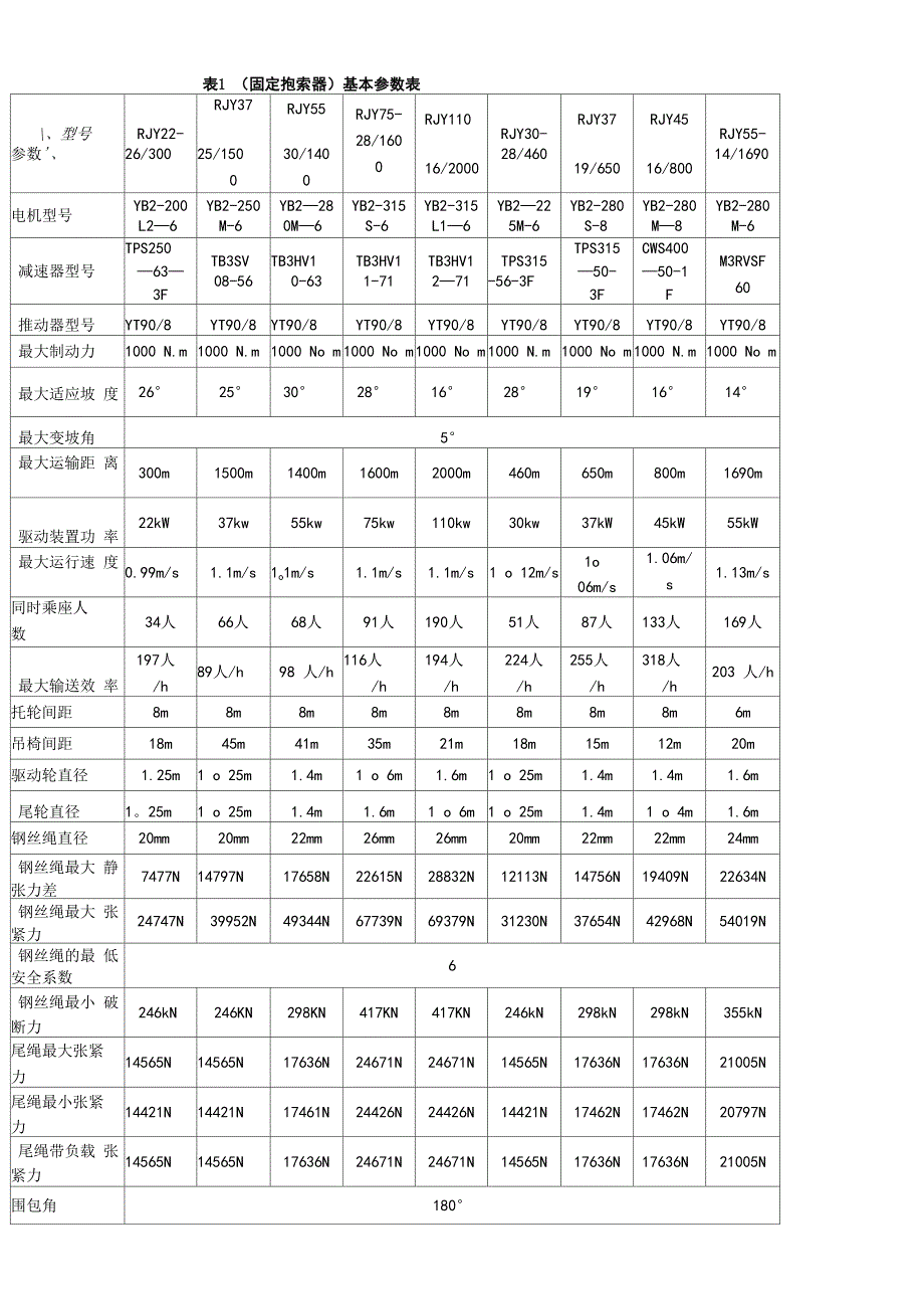 架空乘人装置(猴车)使用说明书_第4页