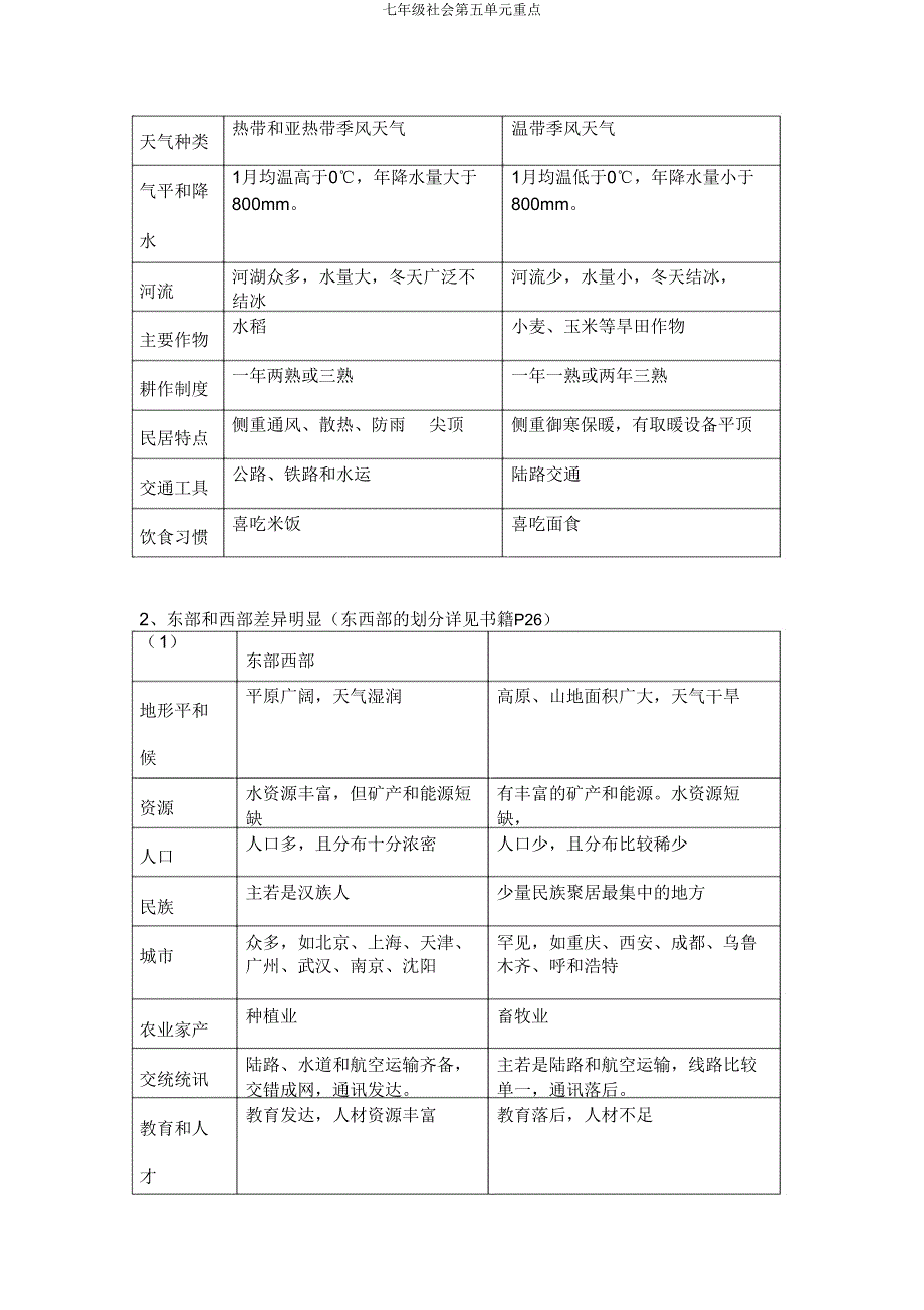 七年级社会第五单元要点.doc_第4页