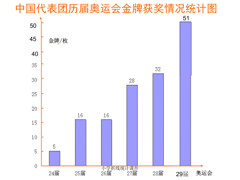 小学折线统计课件_第4页