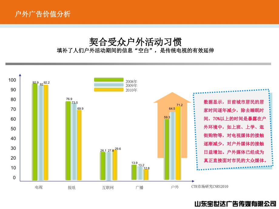 LED屏幕流媒体广告策划方案_第3页