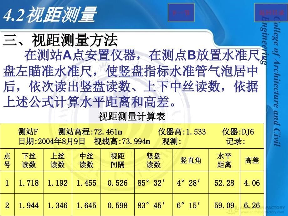 温州大学测量学0402视距测量_第5页