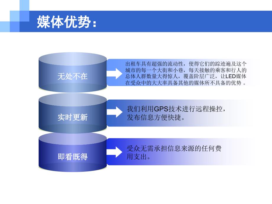 出租车LED广告推广该如何开展.ppt_第4页