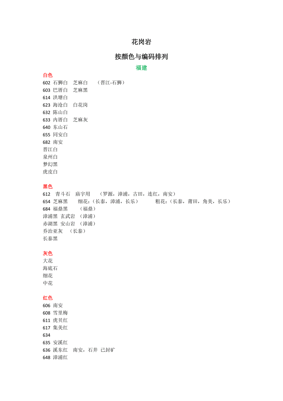 花岗岩中国大全.docx_第1页