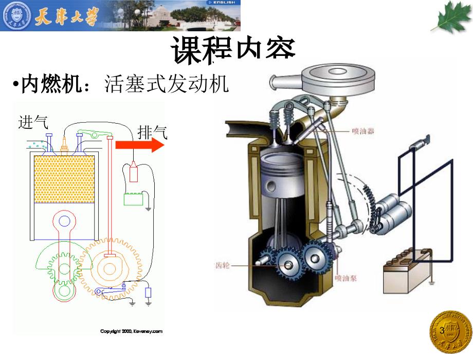 热力学概念流体力学方程.ppt_第3页