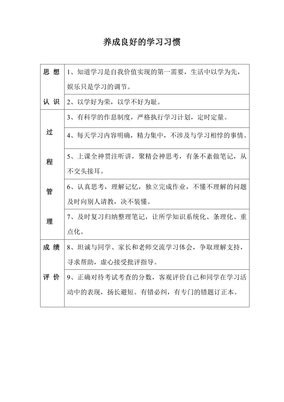 养成良好的学习习惯_第1页