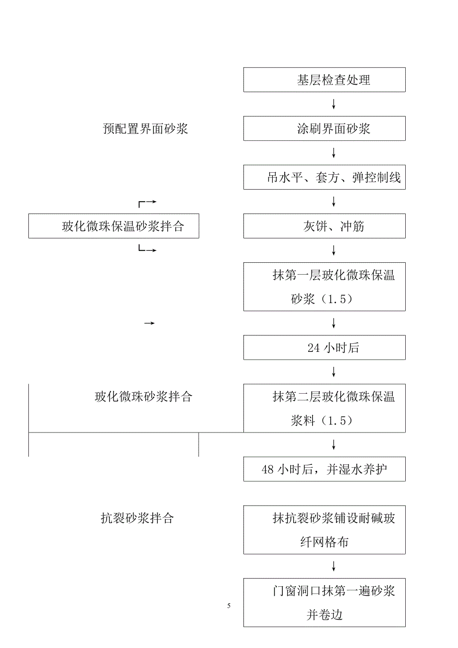 建筑节能工程施工组织设计_第5页