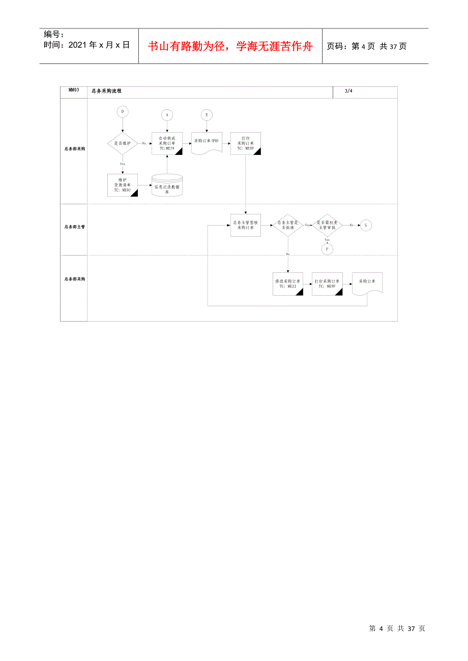 某家具公司总务采购流程_第4页