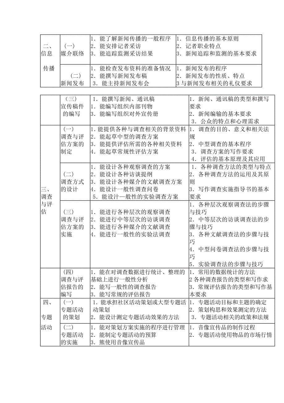 公关员国家职业标准_第5页