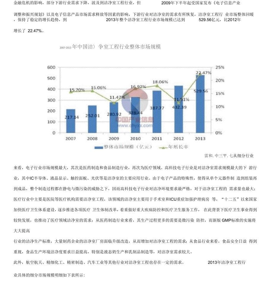 洁净室行业分析报告_第5页