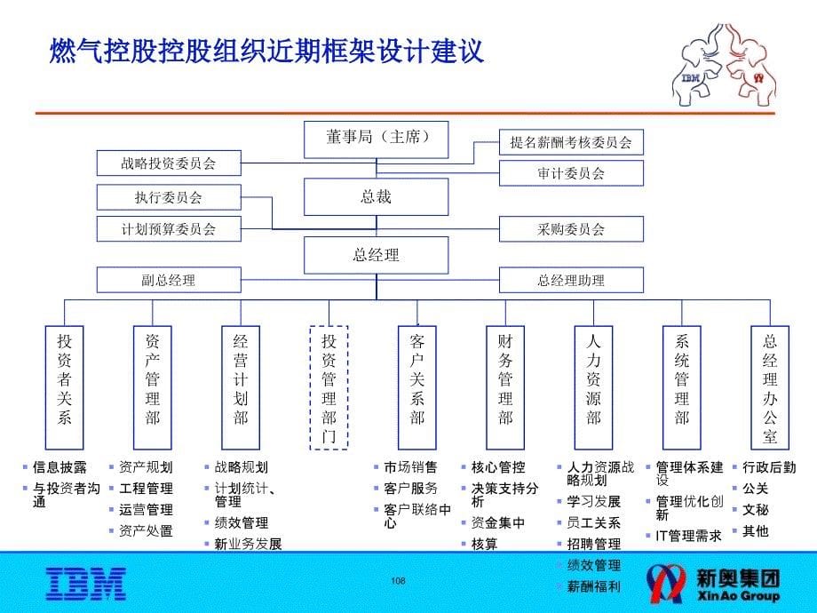 IBM新奥IT战略规划04部门职责优化建议报告PPT优秀课件_第5页