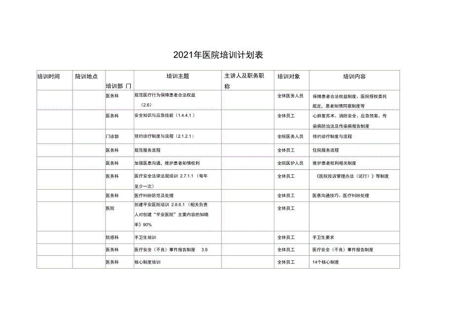 年医院培训计划表_第1页