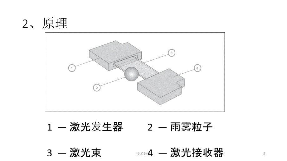 降水天气现象仪【行业相关】_第5页