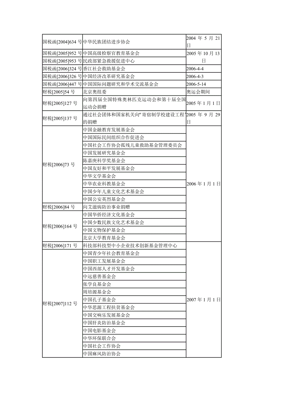 个人捐赠税收政策解读.doc_第4页