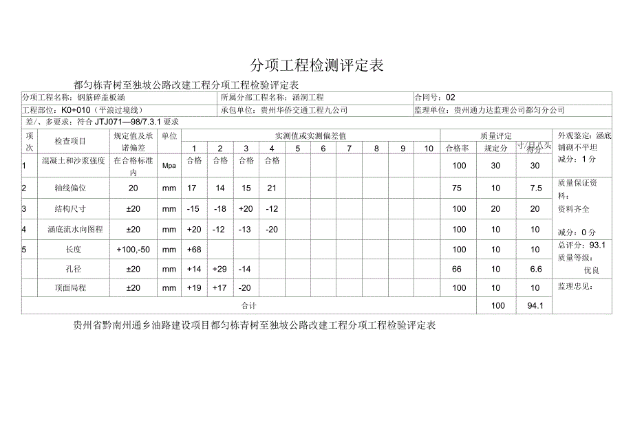 分项工程检测评定表_第1页