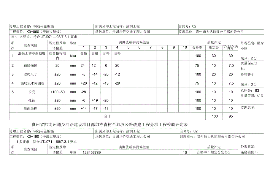 分项工程检测评定表_第2页