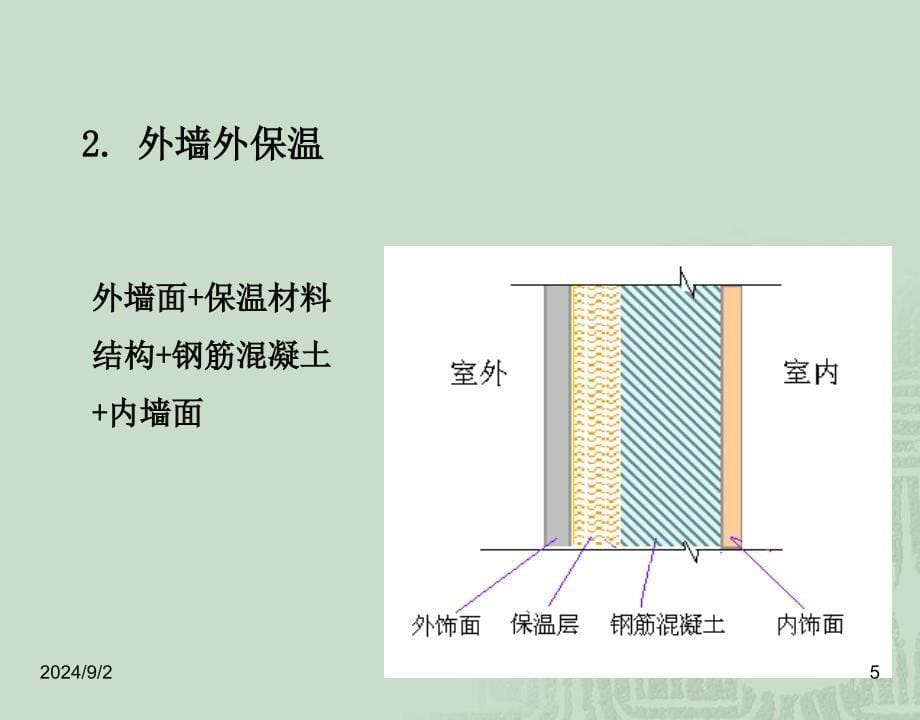 建筑围护结构能设计_第5页