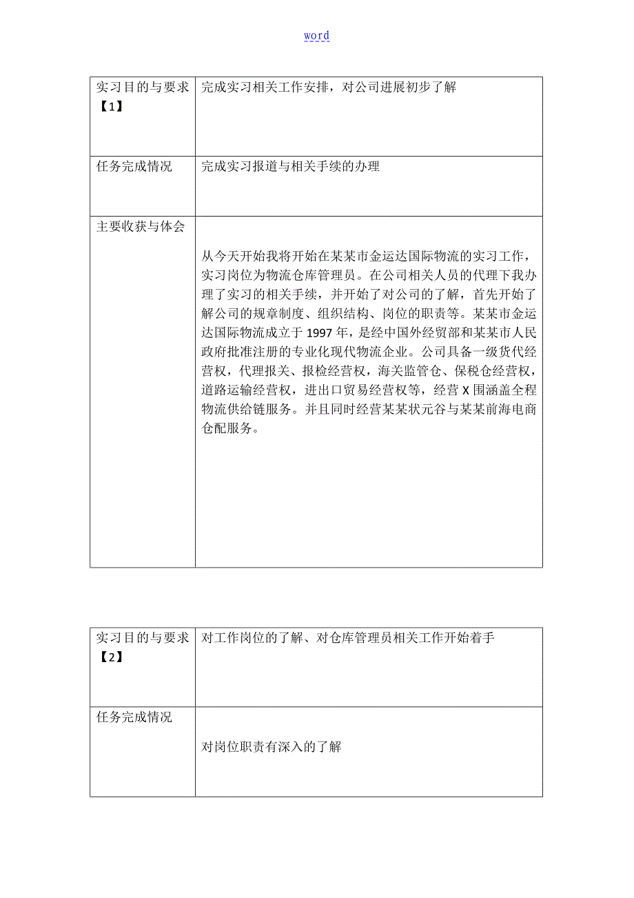 仓库管理系统员实习日志40篇实习报告材料_第1页