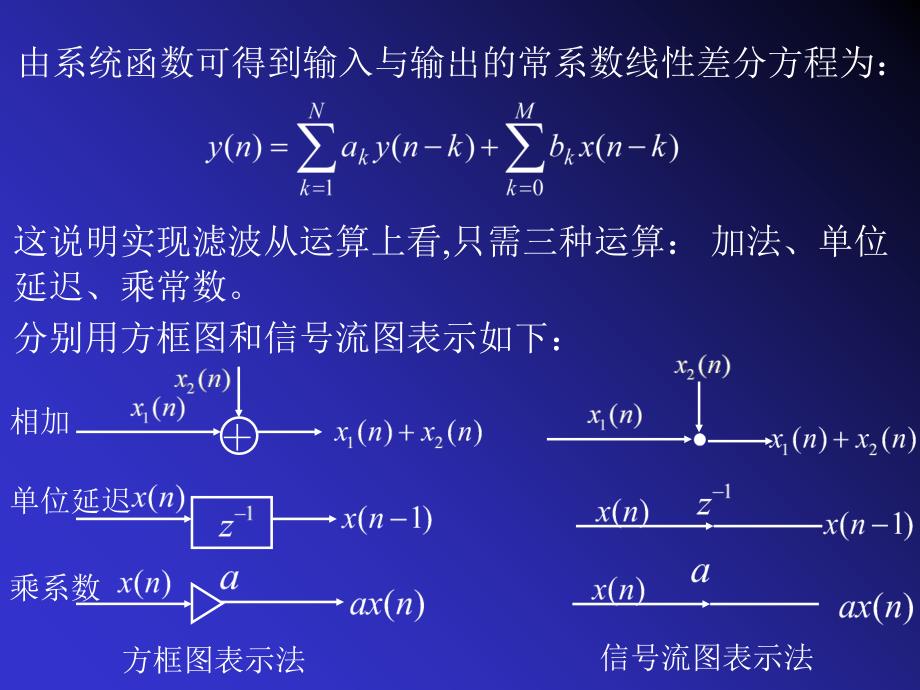 dsp4数字滤波器基本结构讲述_第3页