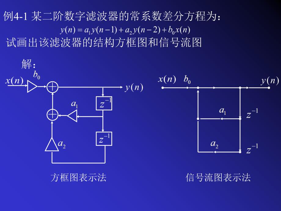 dsp4数字滤波器基本结构讲述_第4页