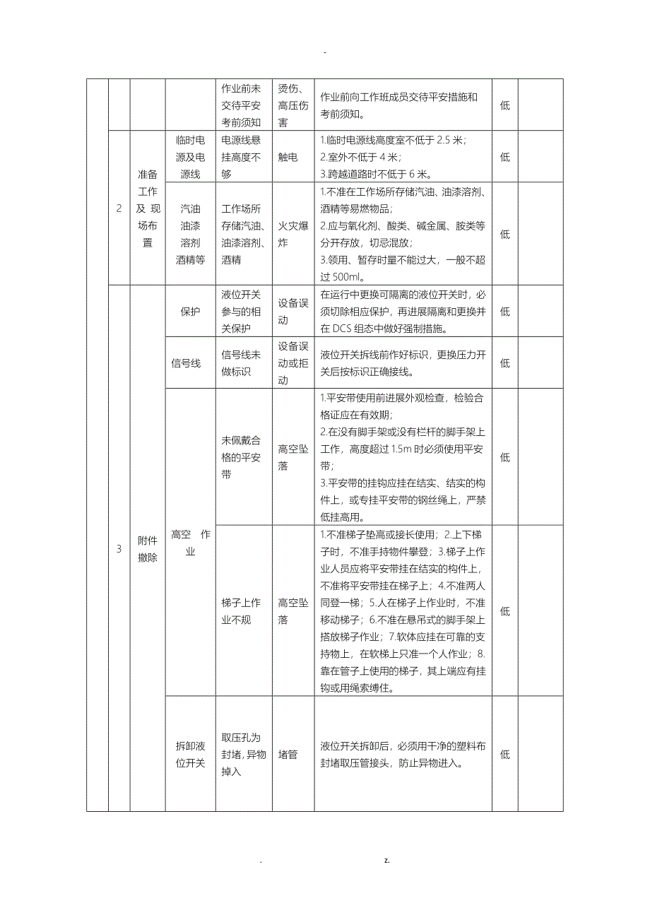 热控工作任务风险预控票_第4页