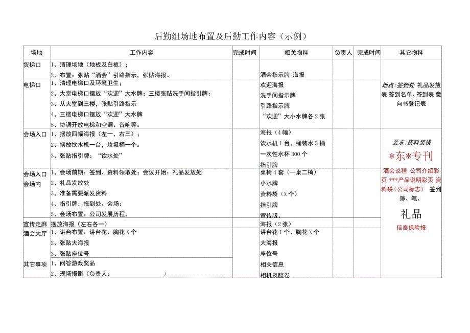 某人寿保险公司产品说明会操作手册(doc22页)_第5页