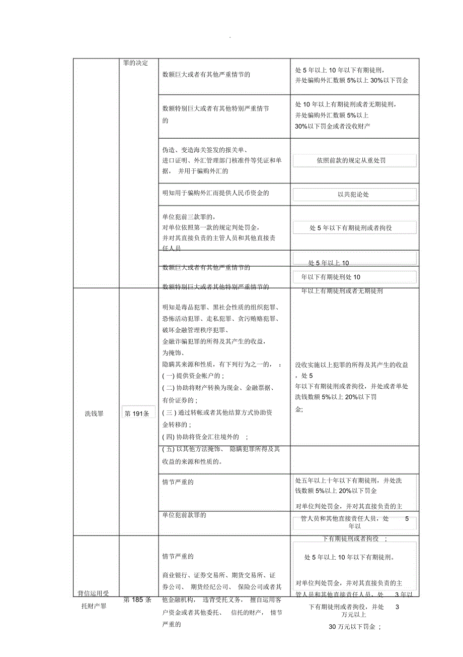 银行系统常见罪名_第4页