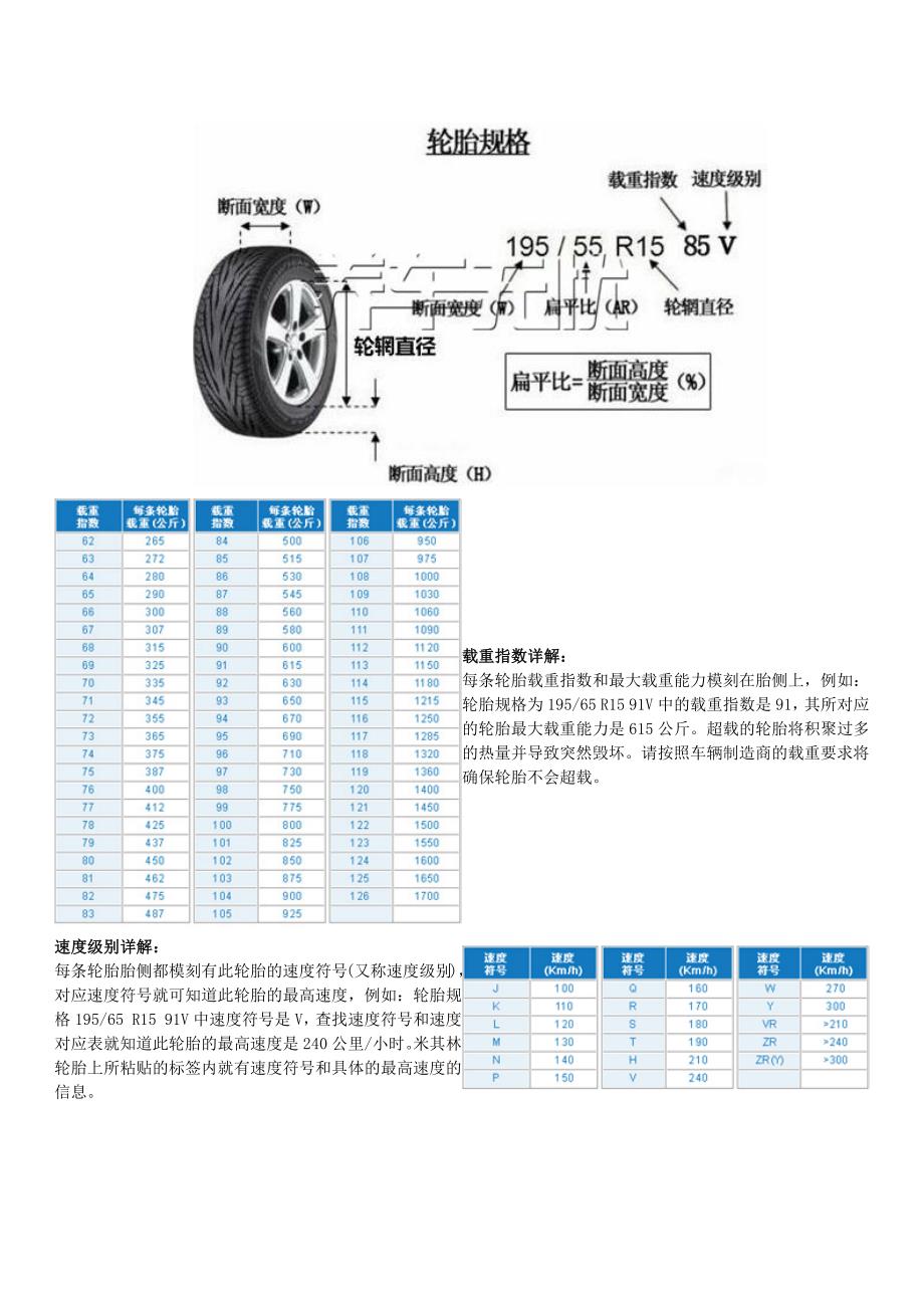 汽车轮胎基础知识_第4页