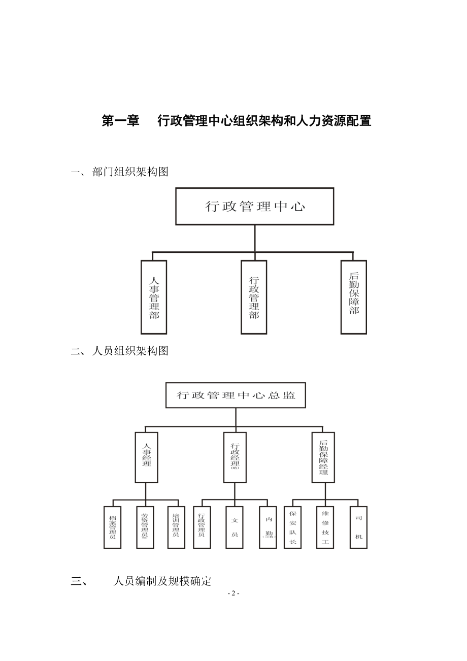 行政管理SOP标准作业流程_第3页