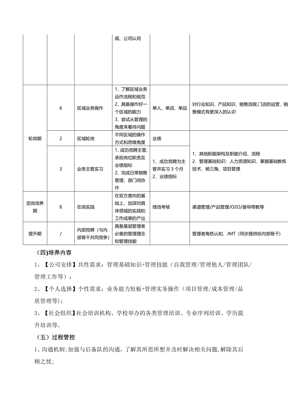 人才梯队培养计划执行方案_第4页