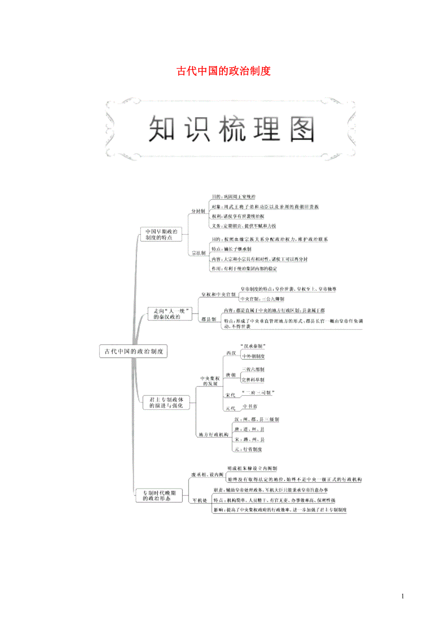 2017-2018学年高中历史 专题1 古代中国的政治制度 第1课 中国早期政治制度的特点教学学案 人民版必修1_第1页