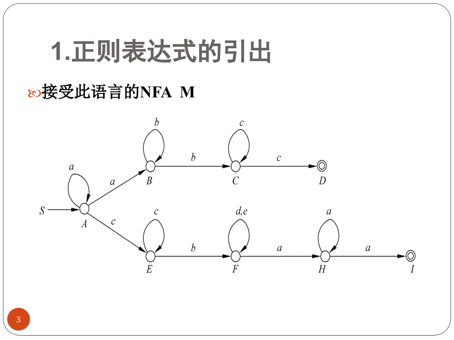 形式语言与自动机理论--第四章 正则表达式（第十周）_第3页