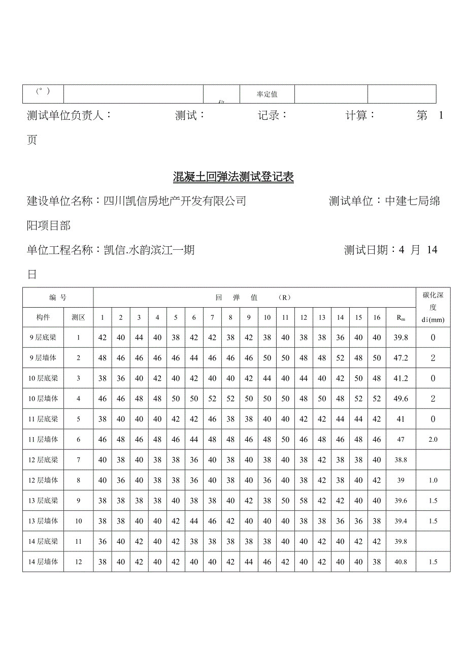 混凝土回弹记录表_第2页