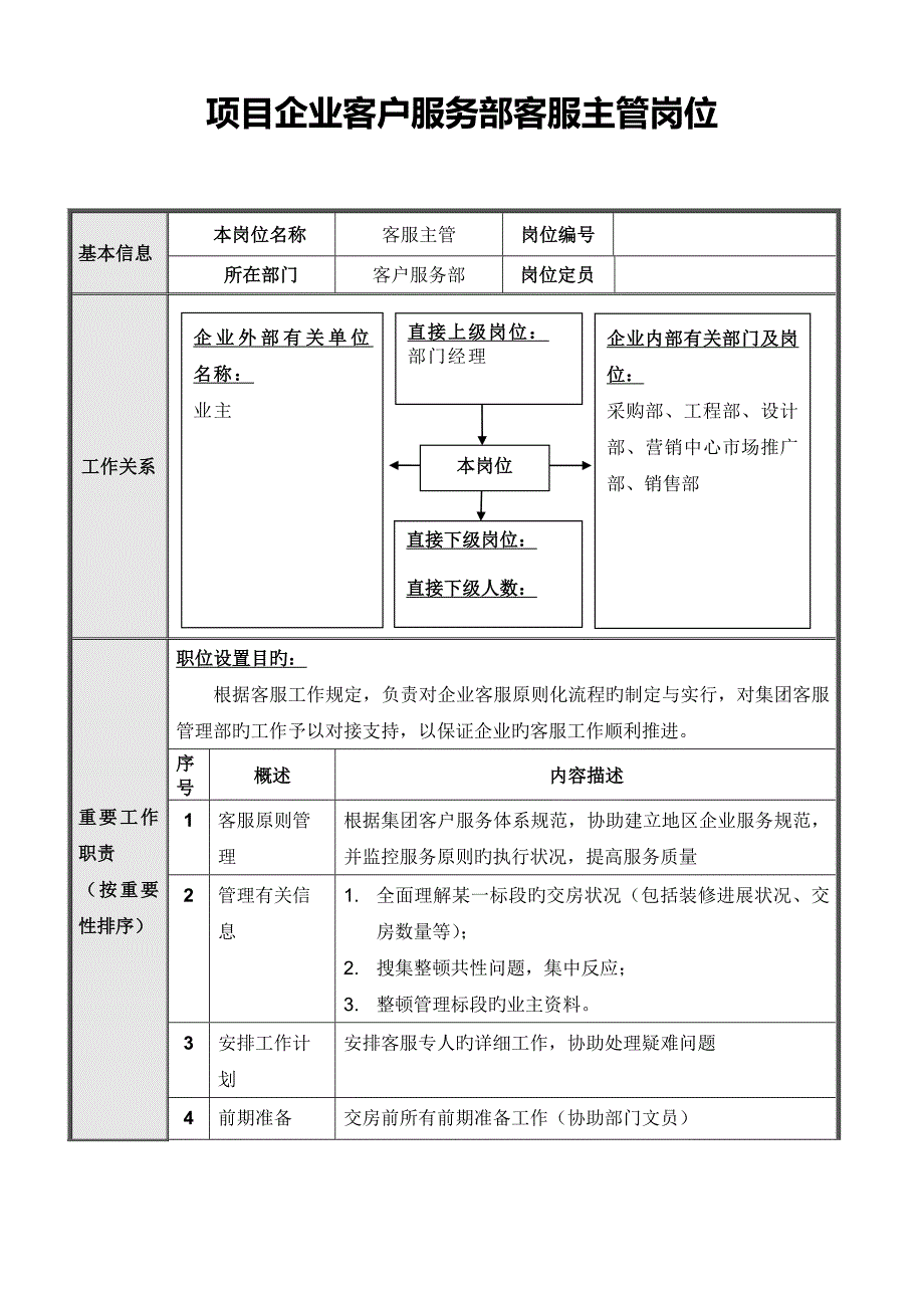 正略钧策永泰地产项目公司客户服务部岗位说明书汇编.doc_第5页