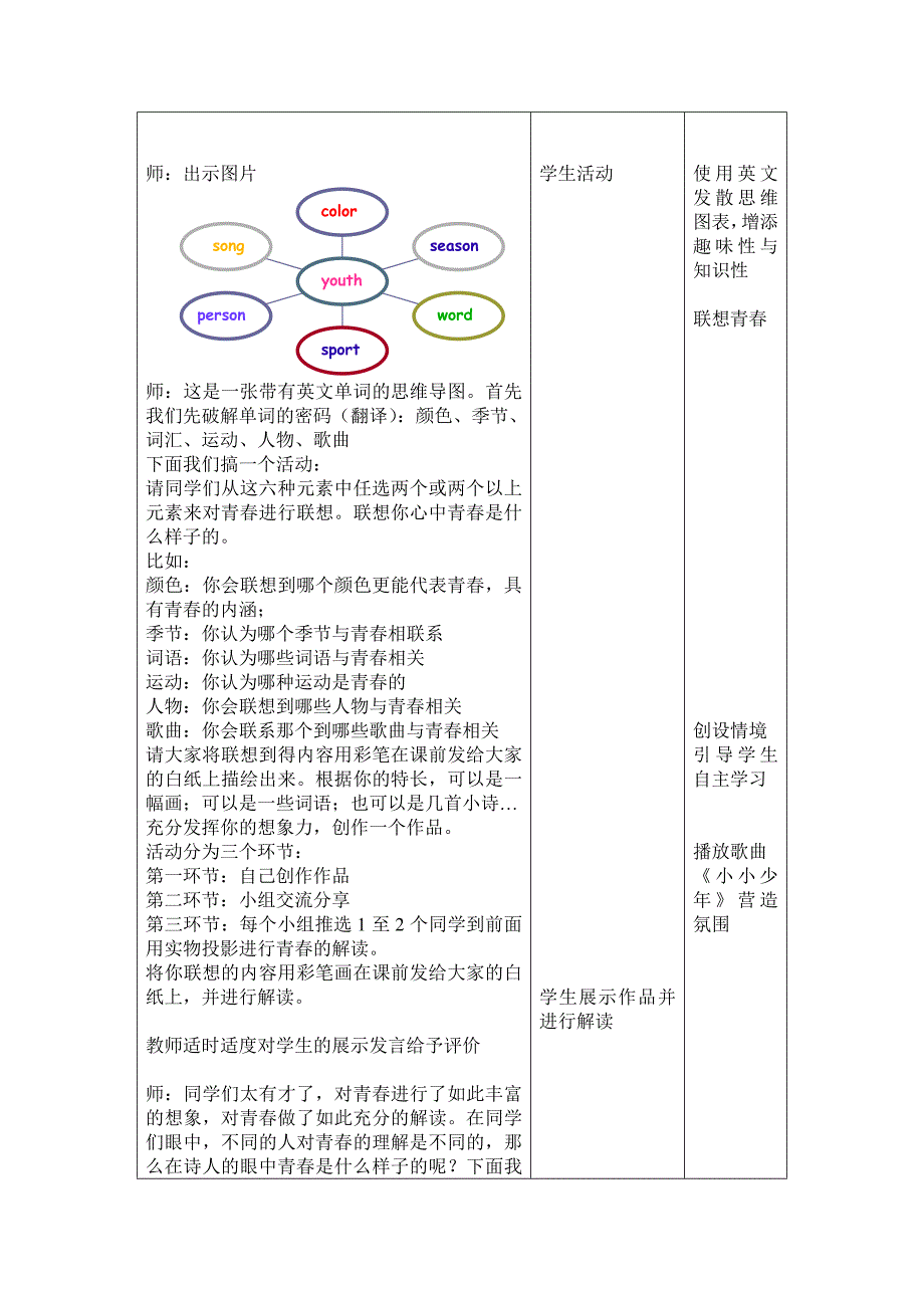 感悟青春教学设计.doc_第4页