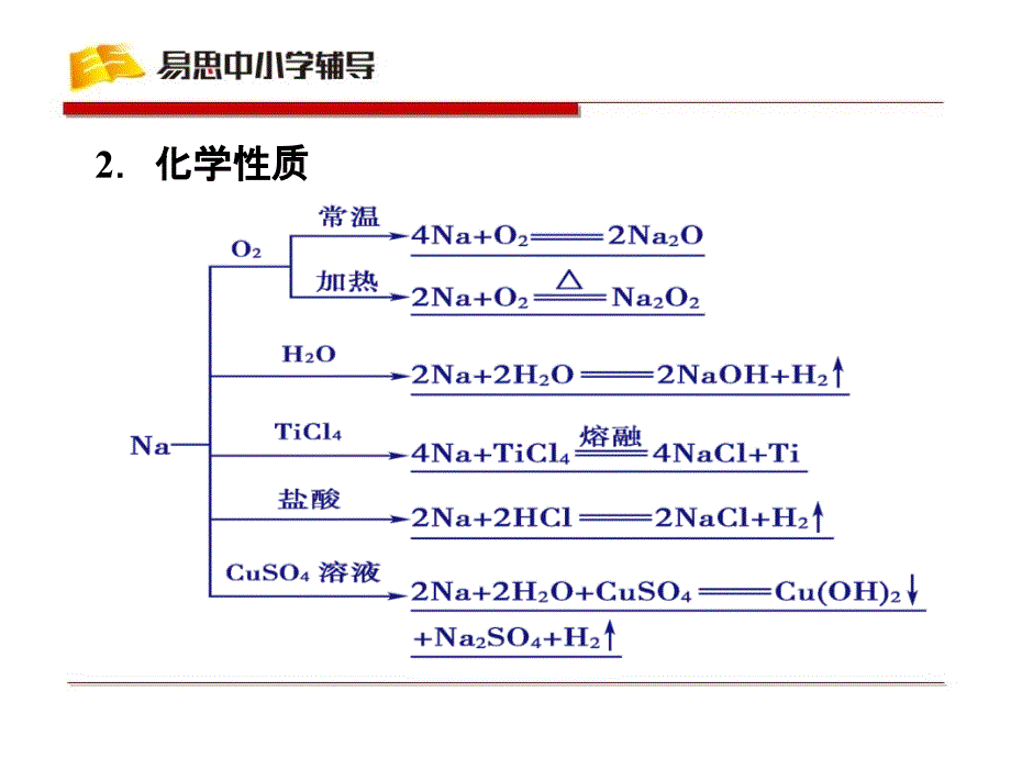 钠及其重要化合物PPT课件_第3页