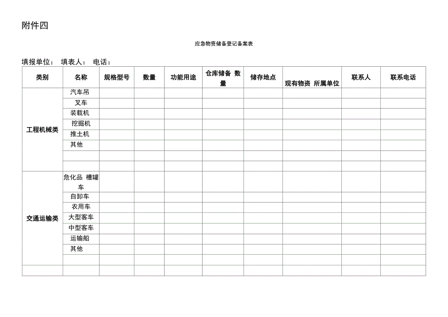 应急物资储备登记备案表_第1页