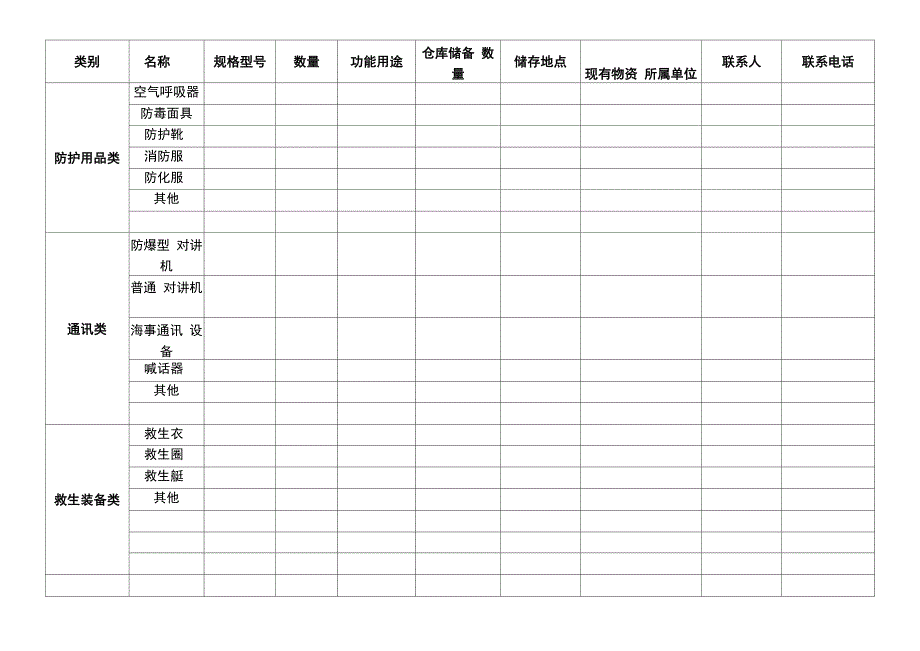 应急物资储备登记备案表_第2页