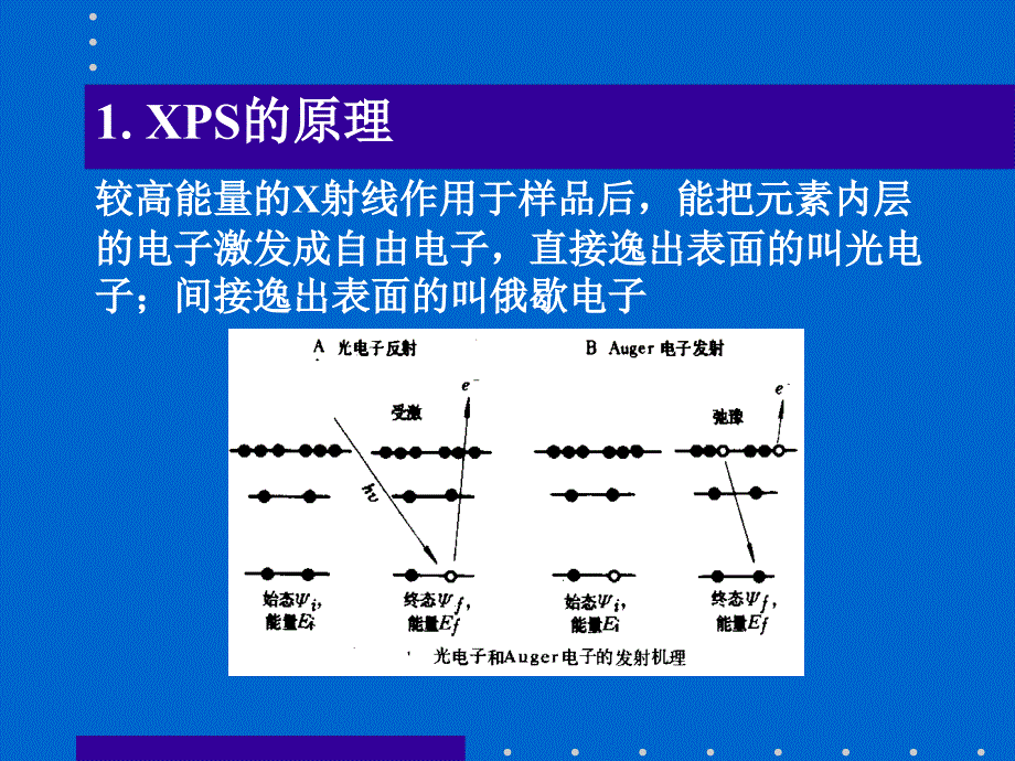 催化基础与催化剂表征---XPS_第4页