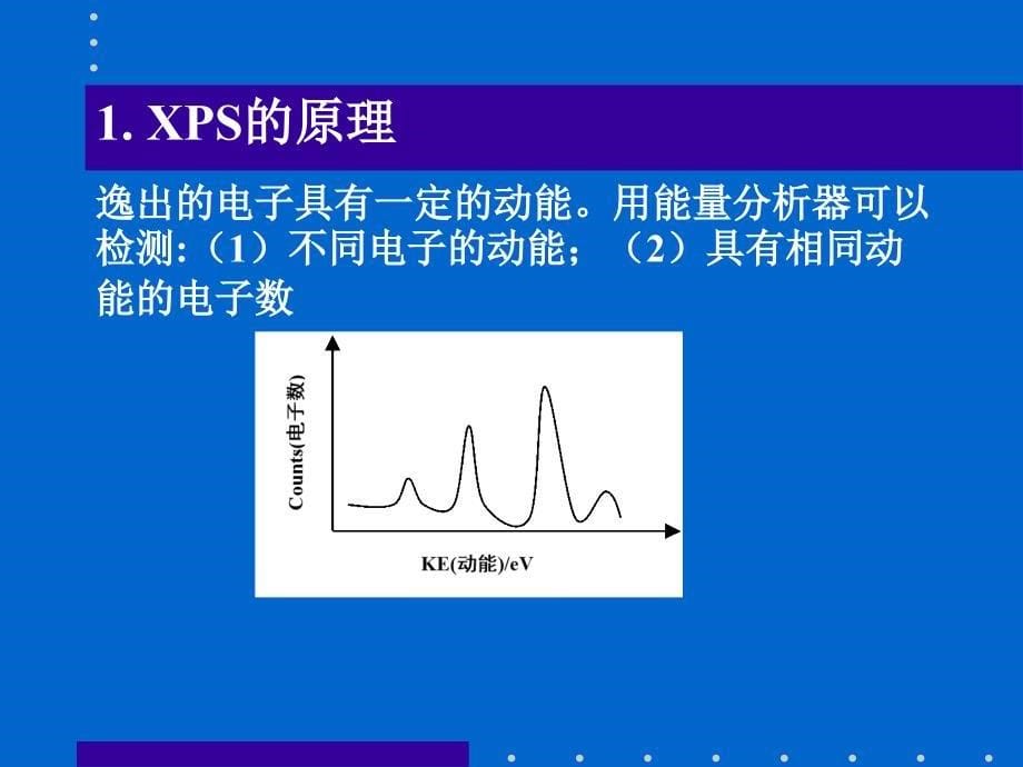 催化基础与催化剂表征---XPS_第5页