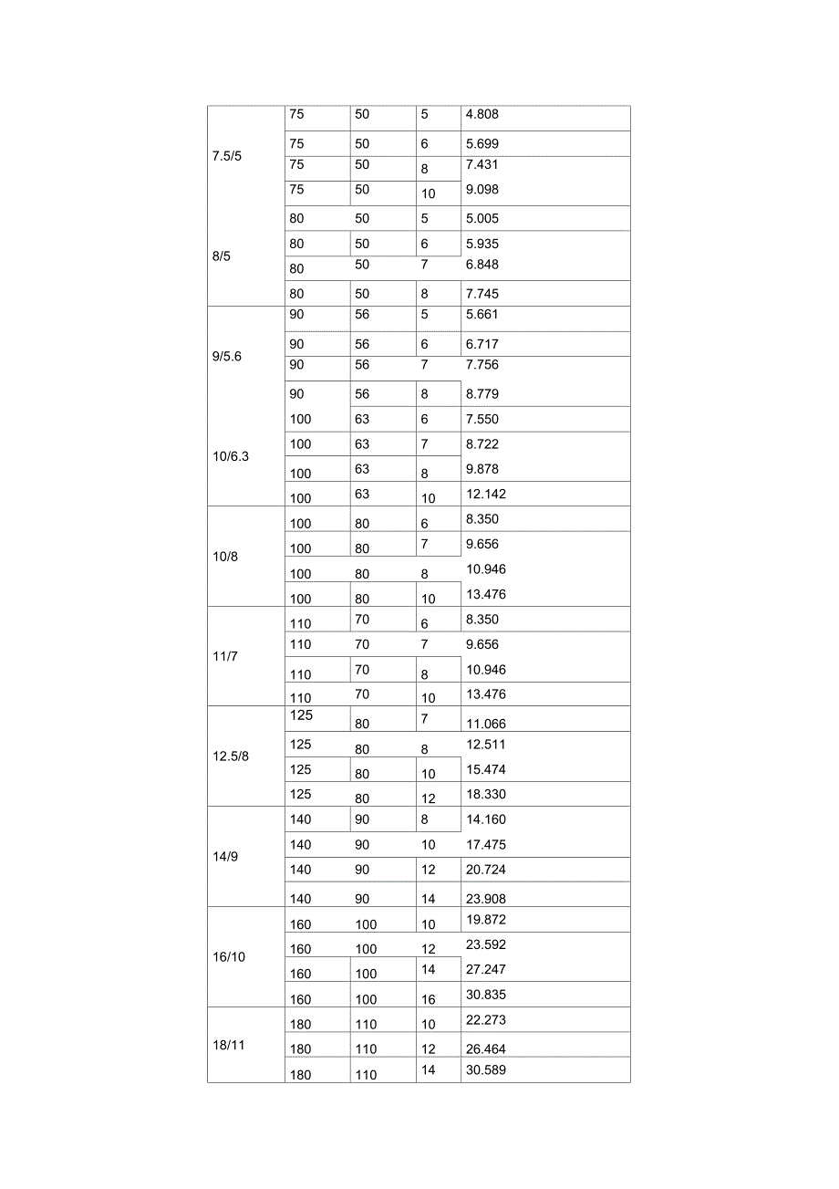 不等边角钢理论重量计算_第2页