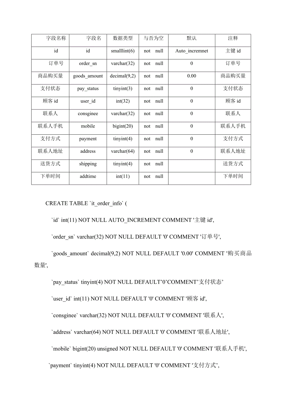 手机商城电商平台设计与实现_第2页