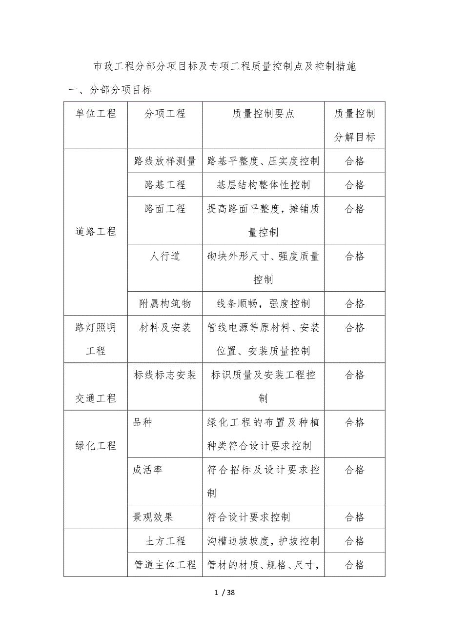 市政工程分部分项目标_第1页